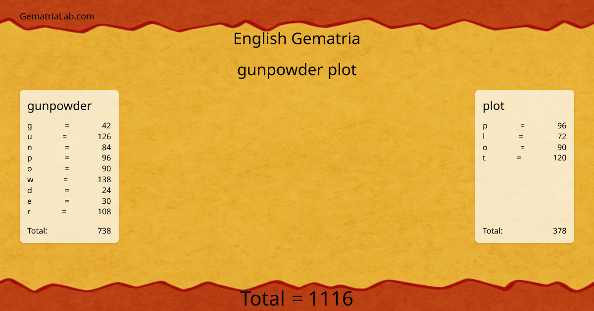 gunpowder plot in english Gematria